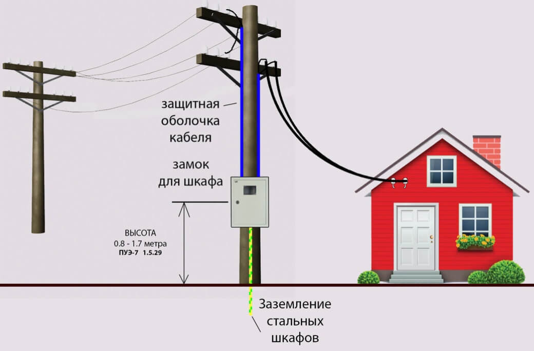 Установка ВРУ наружных сетей электроснабжения