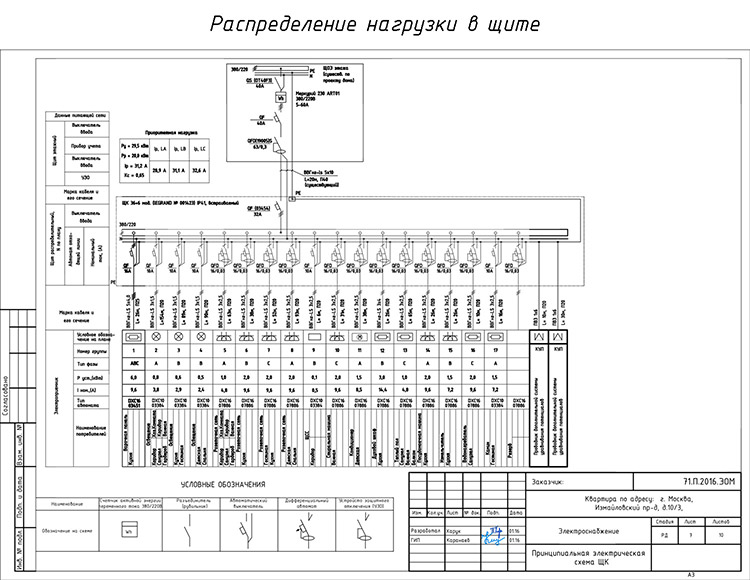 Проект схемы электроснабжения в Московской области