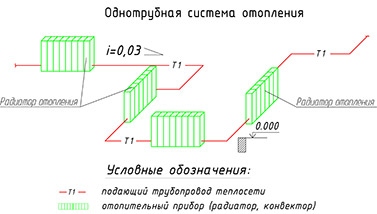 Проект системы отопления частного дома в Московской области