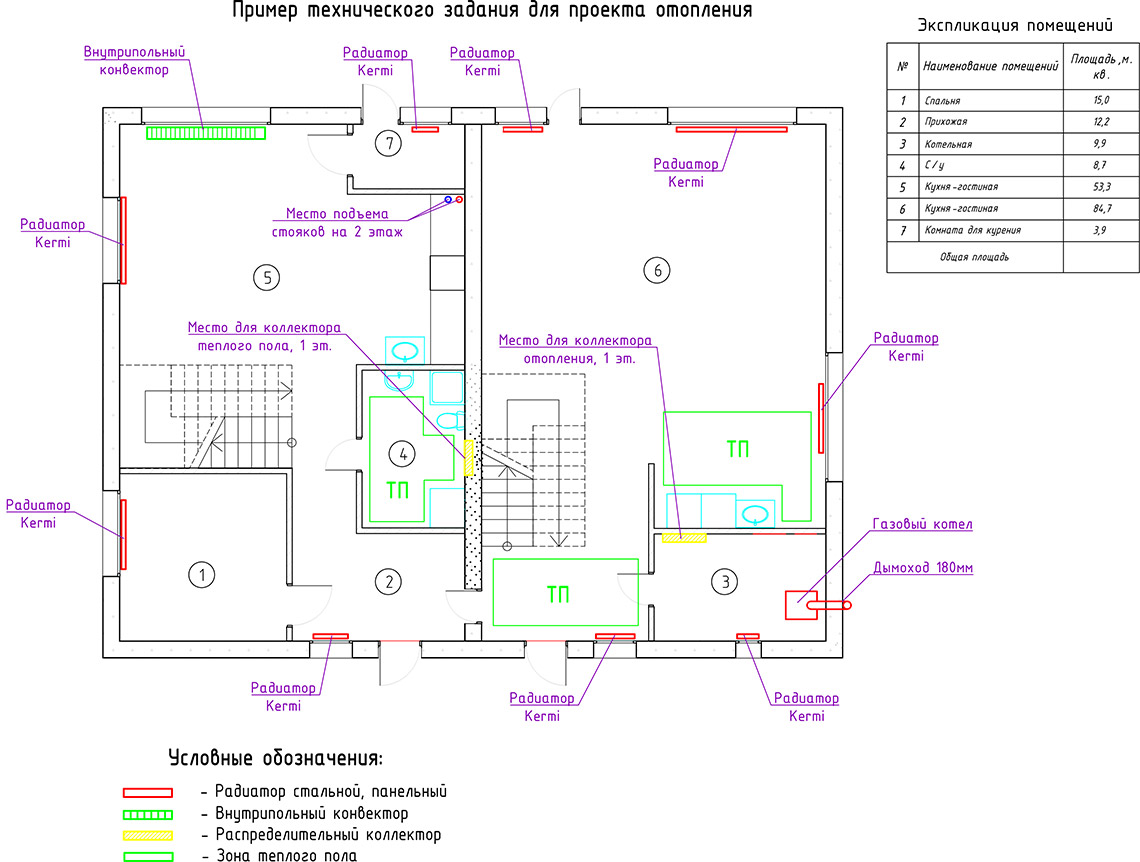 Техническое задание для проекта отопления частного дома в Московской области
