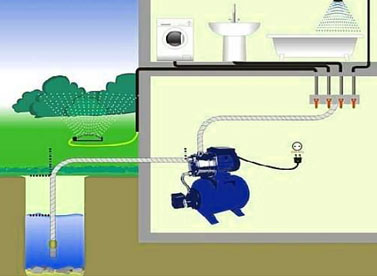Оборудование для системы водоснабжения